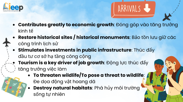 vocabulary Travel (6).png